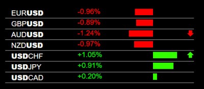 7-27-2023 USD Strength.jpg