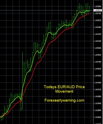 8-1-2023 EURAUD Chart.jpg