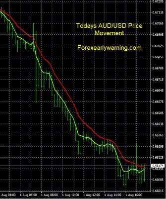 8-1-2023 AUDUSD Chart.jpg