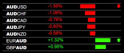 8-1-2023 AUD Weakness.jpg