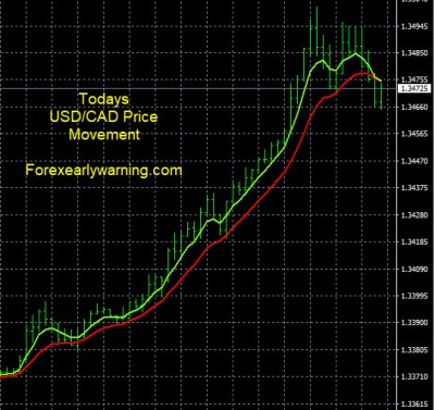 8-8-2023 USDCAD Chart.jpg