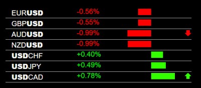 8-8-2023 USD Strength.jpg