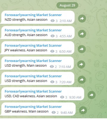 Telegram Push Alerts.jpg