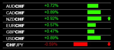 forex-mobile-app-chf-weakness.jpg