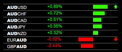 9-11-2023 AUD Strength.jpg