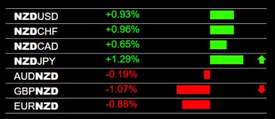 9-22-2023 NZD Strength.jpg