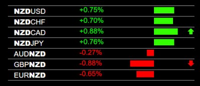 9-29-2023 NZD Strength.jpg