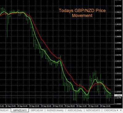 9-29-2023 GBPNZD Chart.jpg