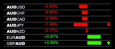 10-3-2023 AUD Weakness.jpg