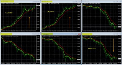 same-time-frame-multiple-pairs.jpg