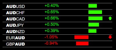 10-24-2023 AUD Strength.jpg