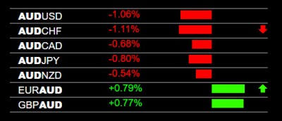 11-7-2023 AUD Weakness.jpg