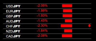 12-7-2023 JPY Strength.jpg