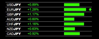 1-4-2024 JPY Weakness.jpg