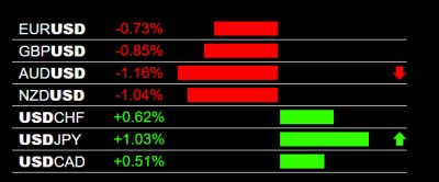 1-16-2024 USD Strength.jpg