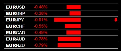 1-29-2024 EUR Weakness.jpg