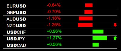 2-2-2024 USD Pairs NFP.jpg