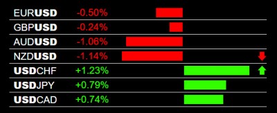 2-13-2024 USD Strength.jpg