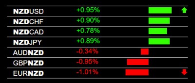 forex-trading-guidelines-momentum.jpg