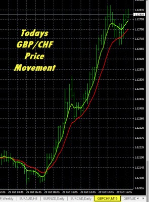10-29-2024 GBPCHF Chart.jpg