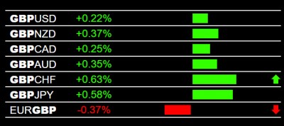 10-29-2024 GBP Strength.jpg