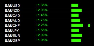 11-22-2024 Gold Strength.jpg