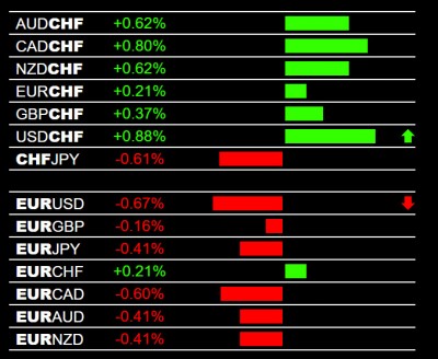 11-22-2024 CHF Weakness.jpg