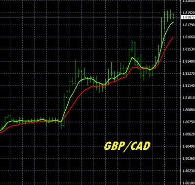 12-17-2024 GBPCAD Chart.jpg
