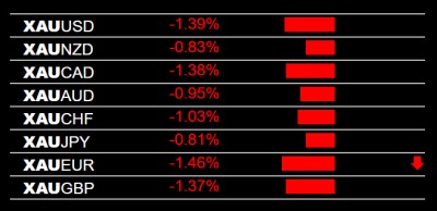 2-28-2025 GOLD XAU Weakness.jpg