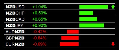 3-17-2025 NZD Strength.jpg