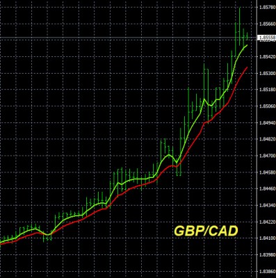 3-27-2025 GBPCAD Chart.jpg