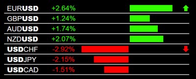 4-3-2025 USD Weakness.jpg