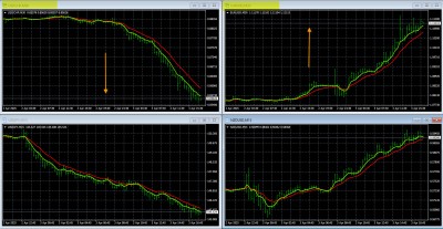 4-3-2025 USD Pairs Charts.jpg