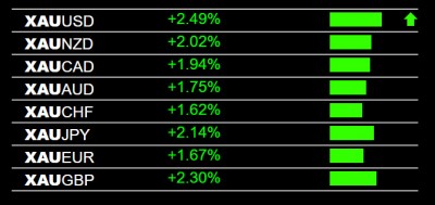 4-16-2025 Gold XAU Strength.jpg