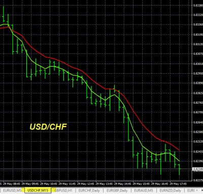 5-29-2025 USDCHF Chart.jpg