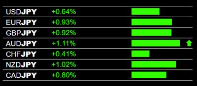 6-5-2025 JPY Weakness.jpg