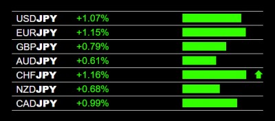 7-31-2025 JPY Weakness.jpg