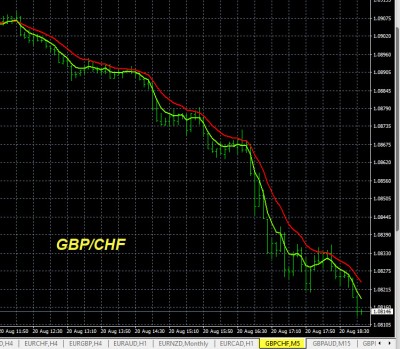 8-20-2025 GBPCHF Chart.jpg