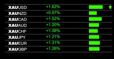 9-8-2025 Gold XAU Strength.jpg