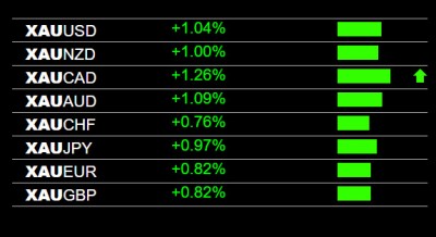 9-22-2025 GOld XAU Strength.jpg