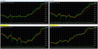 9-22-2025 Gold XAU Charts.jpg