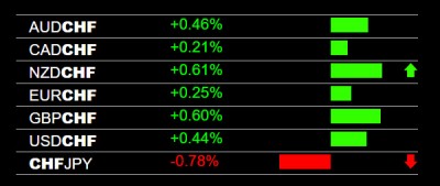 10-1-2025 CHF Weakness.jpg