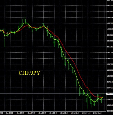 10-1-2025 CHFJPY Chart.jpg