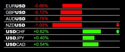 10-9-2025 USD Strength.jpg
