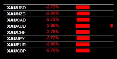 10-27-2025 Gold XAU Weakness.jpg