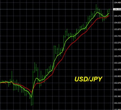 10-30-2025 USDJPY Chart.jpg