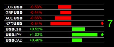 10-30-2025 USD Strength.jpg