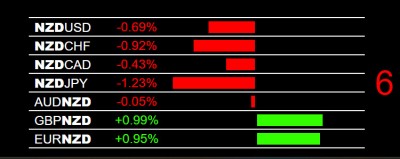 11-6-2025 NZD Weakness.jpg