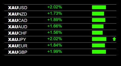 11-12-2025 Gold XAU Strength.jpg