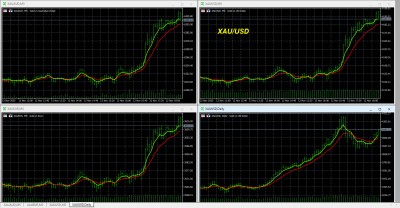 11-12-2025 Gold XAU Charts.jpg